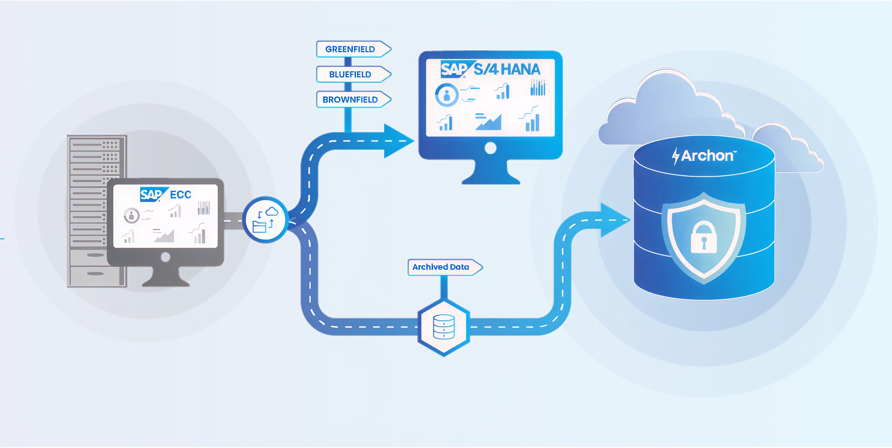 Bluefield Migration Architecture