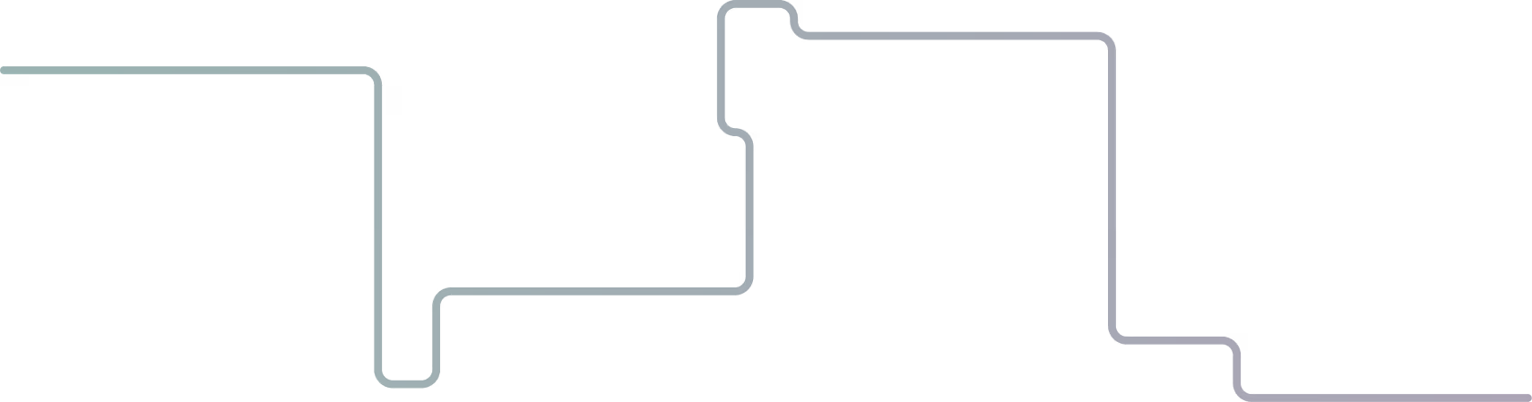 Clean Core Framework Development